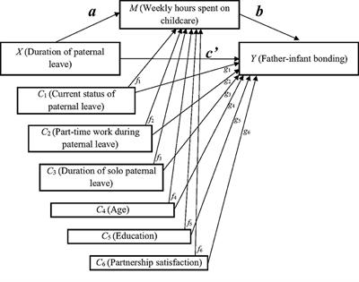 Paternal Leave and Father-Infant Bonding: Findings From the Population-Based Cohort Study DREAM